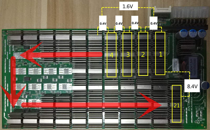 BITMAIN ANTMINER S9 INSTALLATION MANUAL Pdf Download | ManualsLib