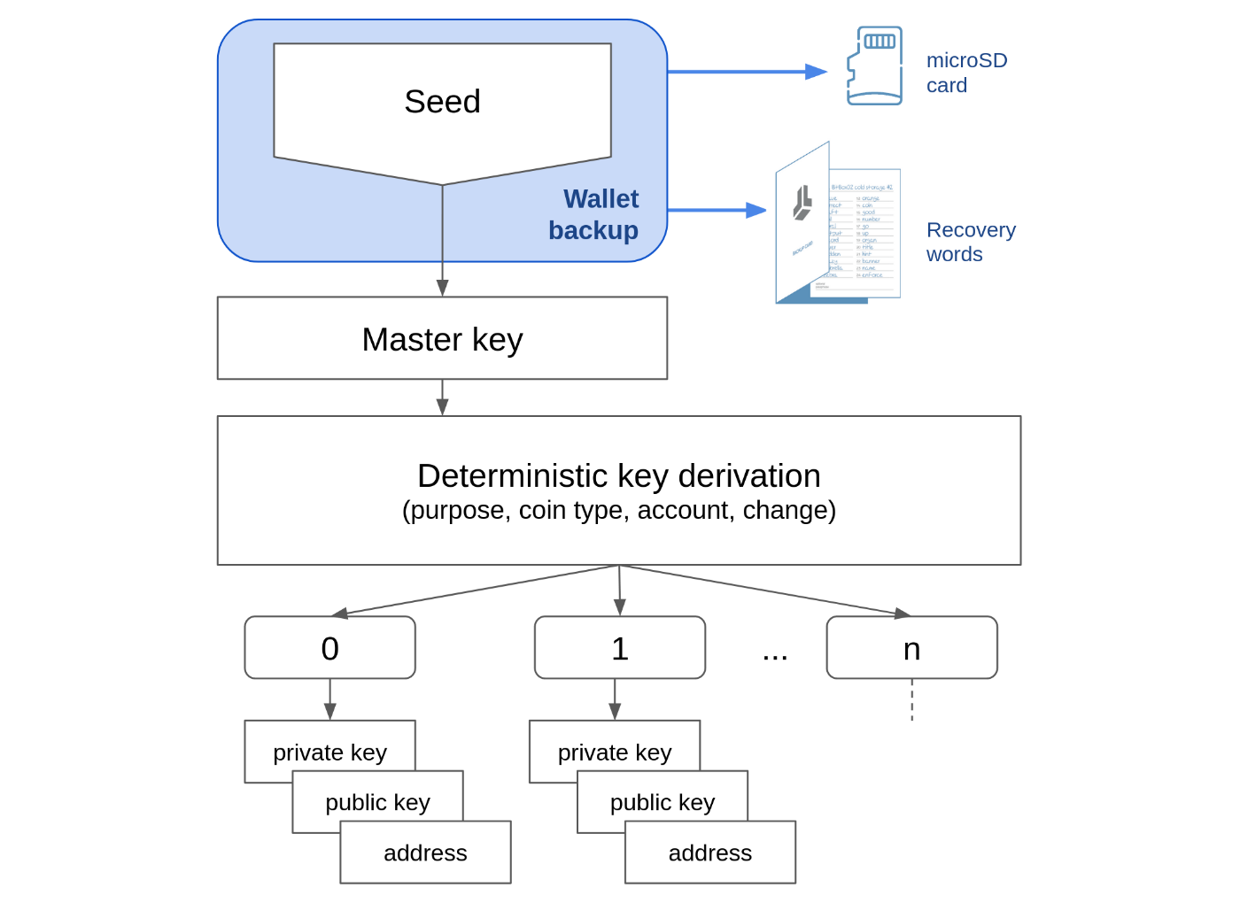 Backup/export a wallet | BlueWallet - Bitcoin Wallet for iOS and Android