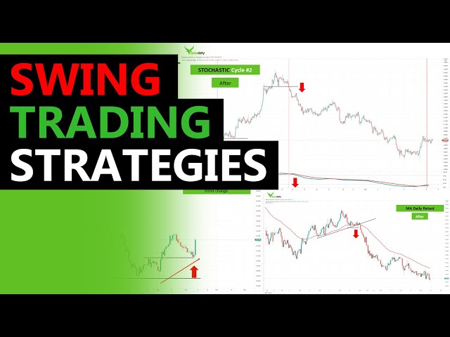 A Guide To Swing Trading The Forex Market - Forex Training Group