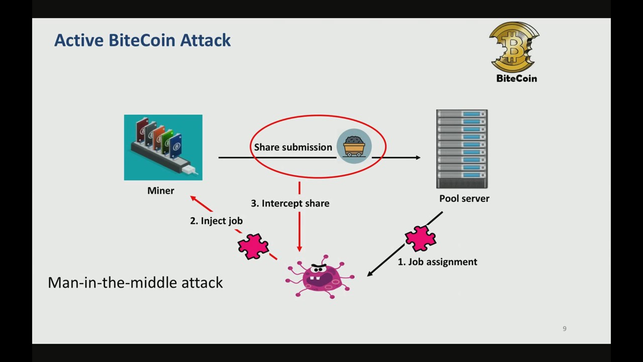 ZIP Zcash Stratum Protocol