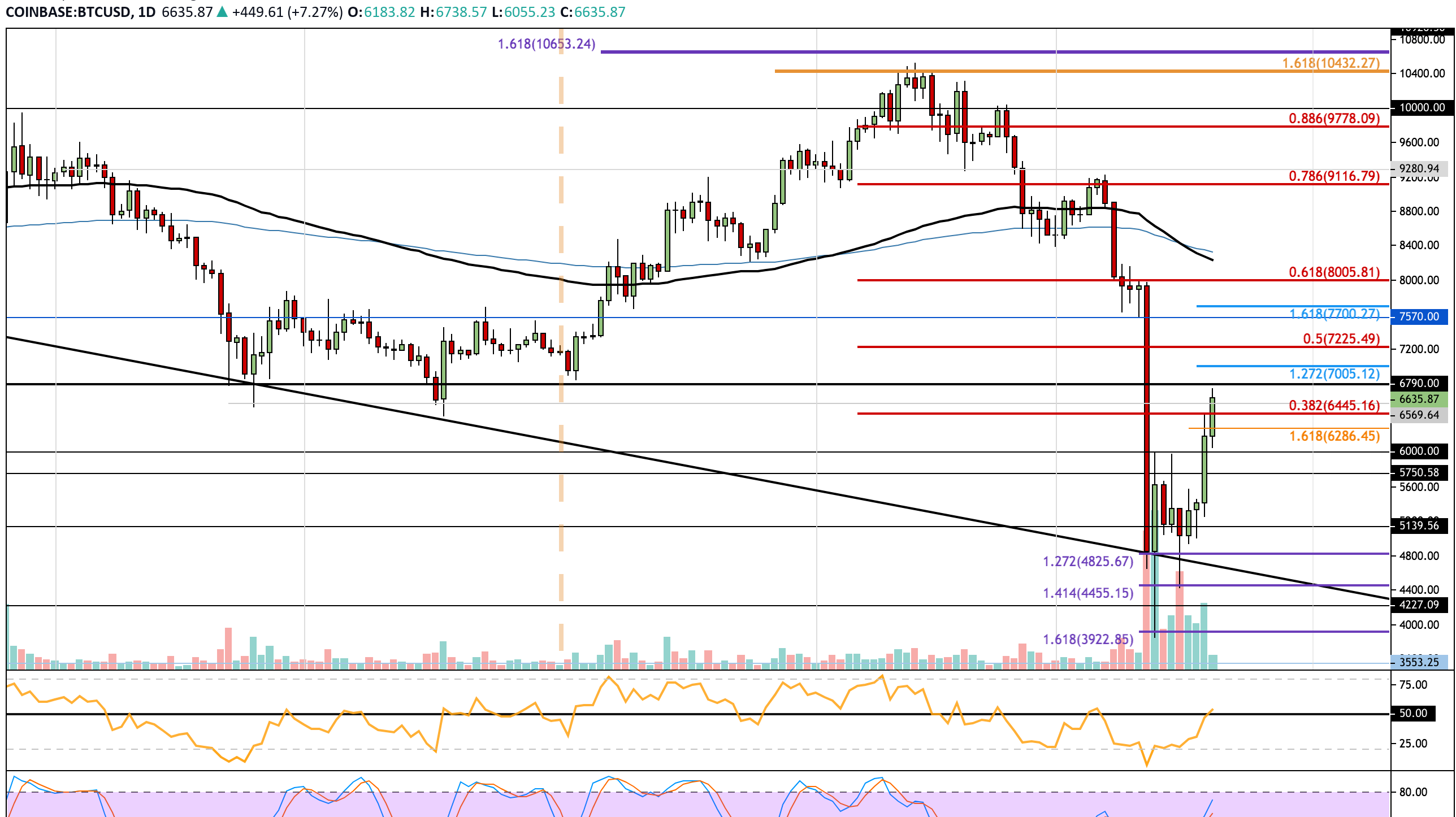 Bitcoin (BTC) Price Prediction - 