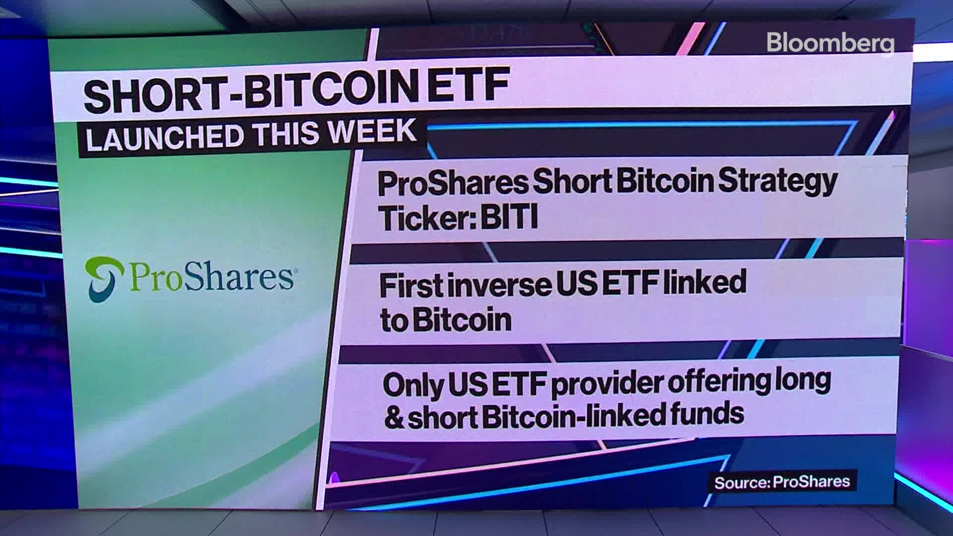 BetaPro Inverse Bitcoin ETF - Horizons ETFs