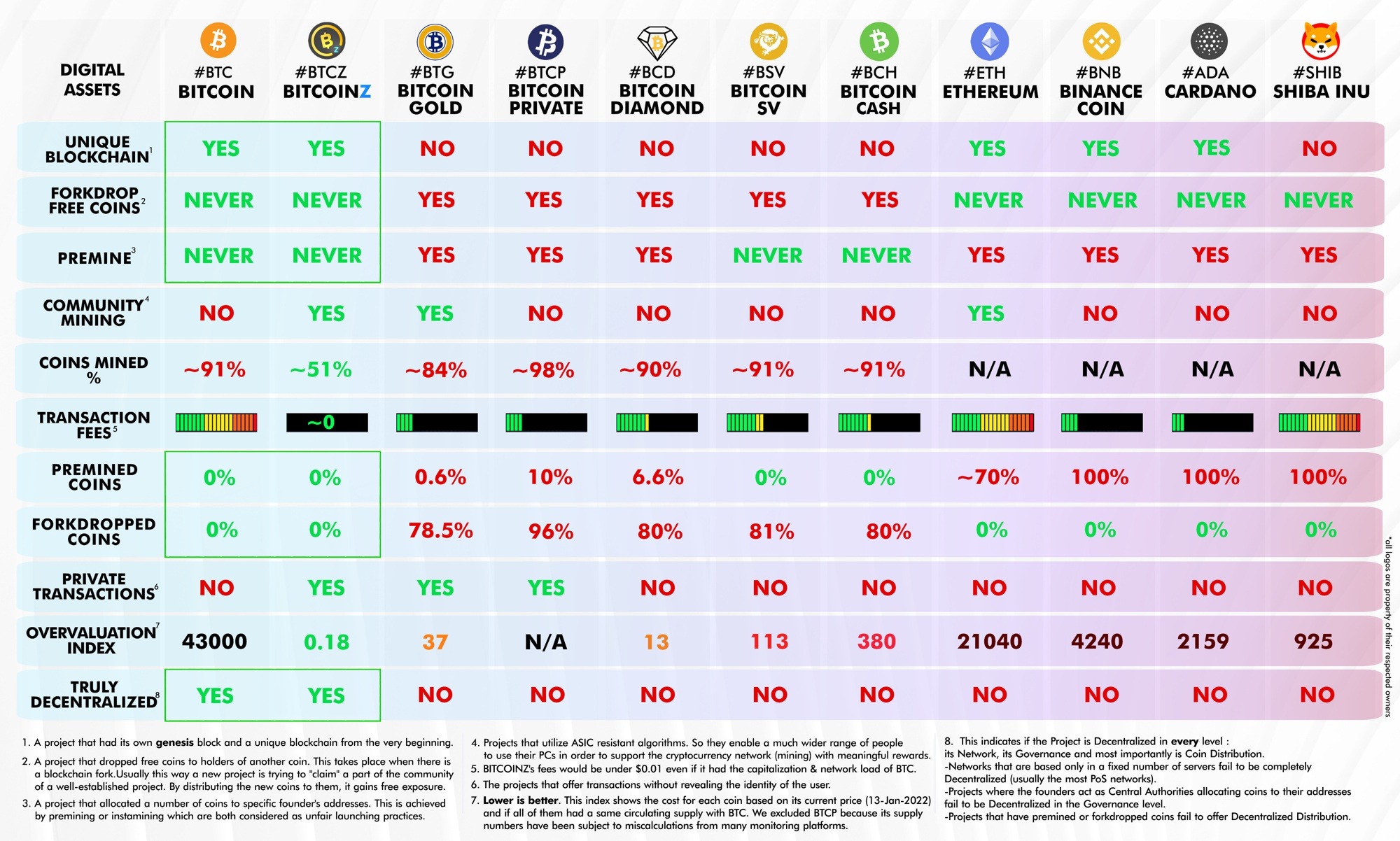 BTCUSD | CoinDesk Bitcoin Price Index (XBX) Overview | MarketWatch