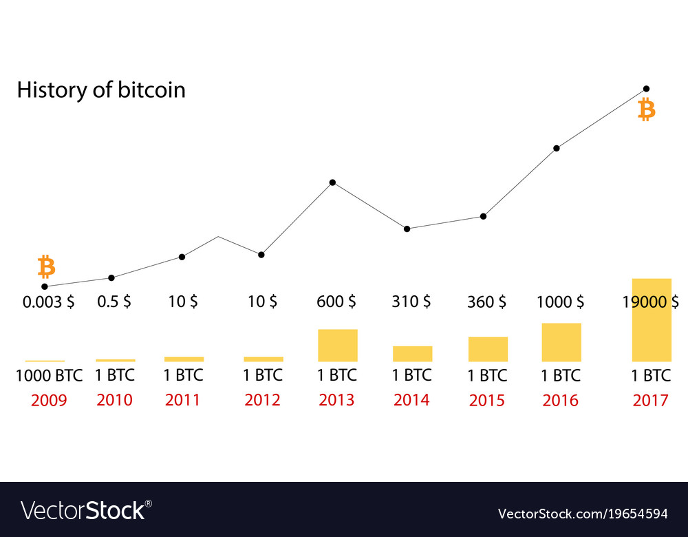 BTCUSD - Bitcoin - USD Cryptocurrency Price History - 1001fish.ru