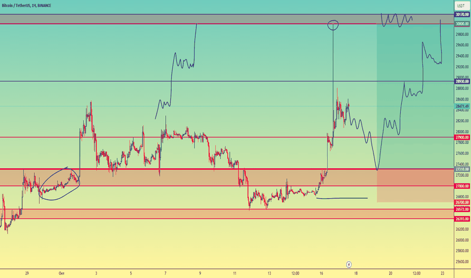 BTC to USD (Bitcoin to US Dollar) FX Convert