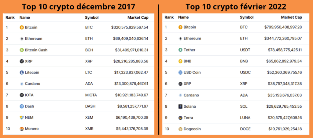 Cryptocurrency Prices, Charts And Market Capitalizations | CoinMarketCap