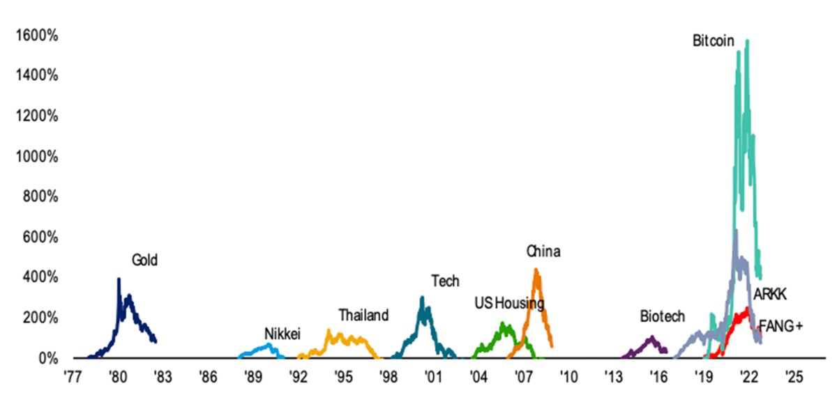 Will The Bitcoin Bubble Pop Or Will It Envelop Us All?