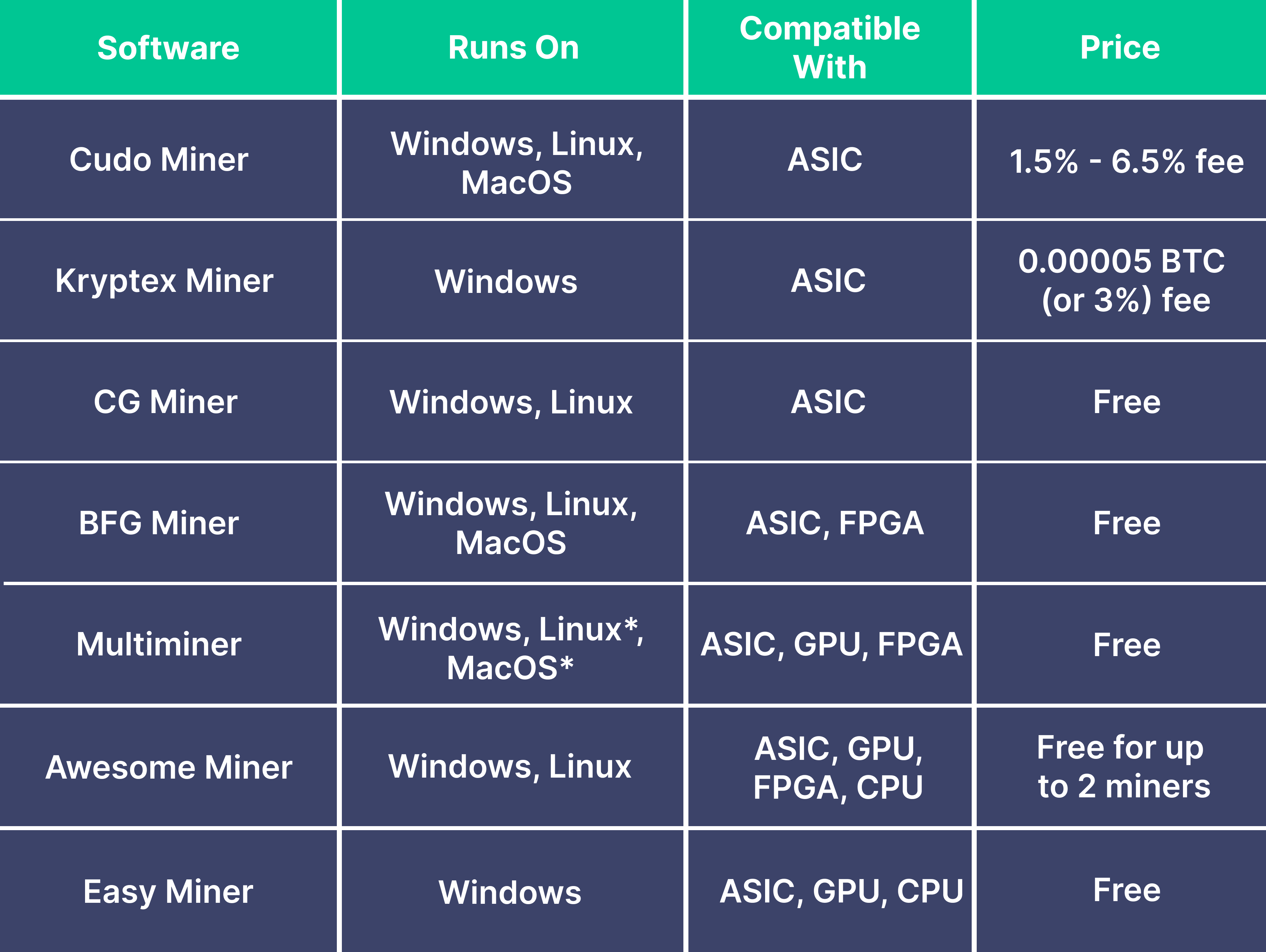 The 9 best ASIC miners for mining cryptocurrency in | OKX