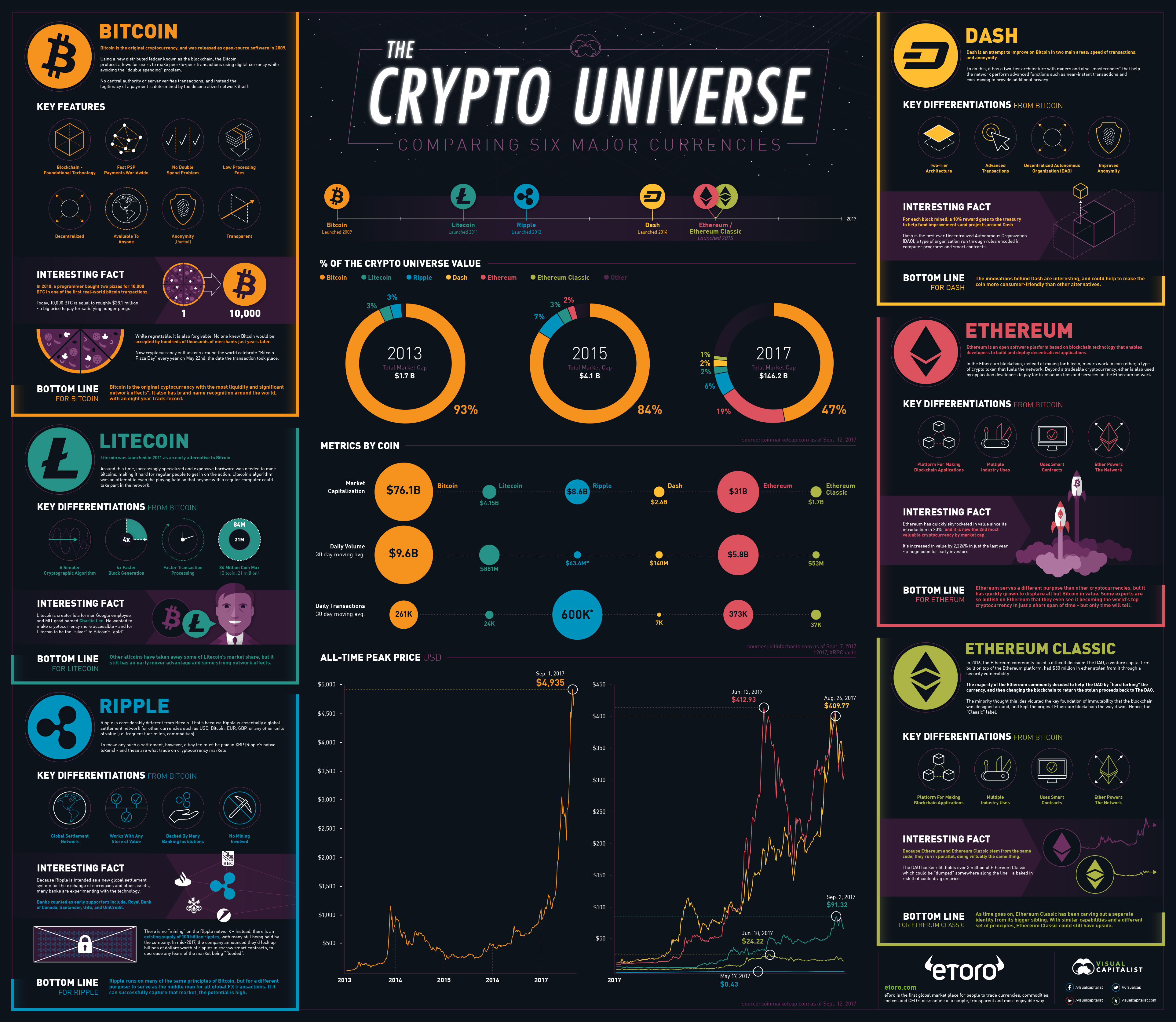 10 Best Cryptocurrencies To Buy In March – Forbes Advisor INDIA