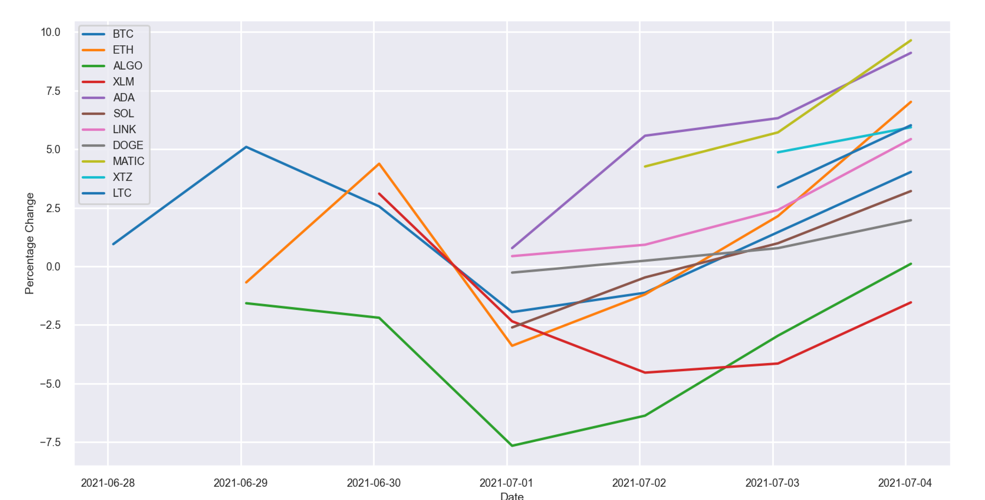 Cryptocurrency Market News: Reddit's Crypto Stash, Bitcoin Tops $53,