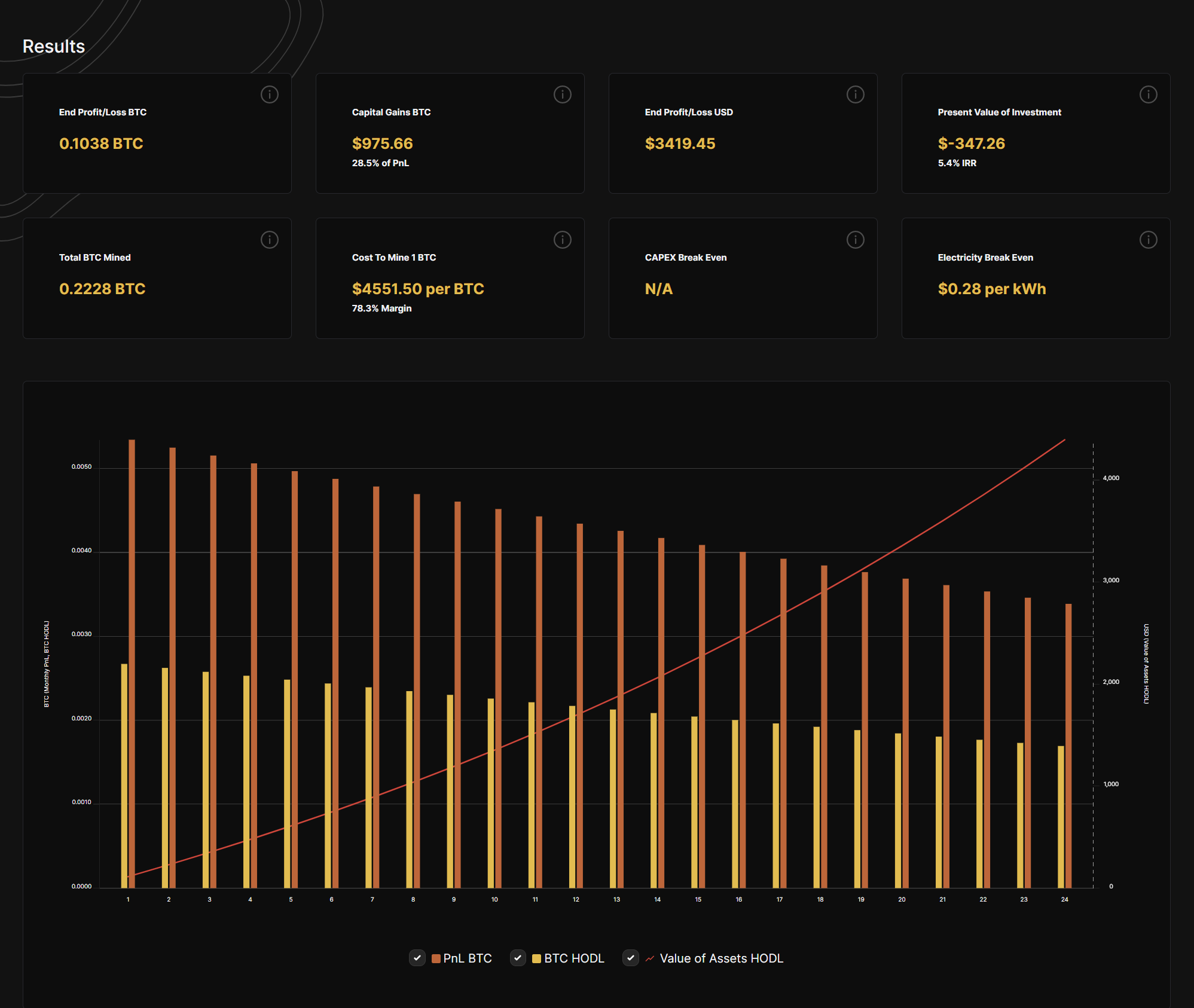 Mining Calculator | 1001fish.ru