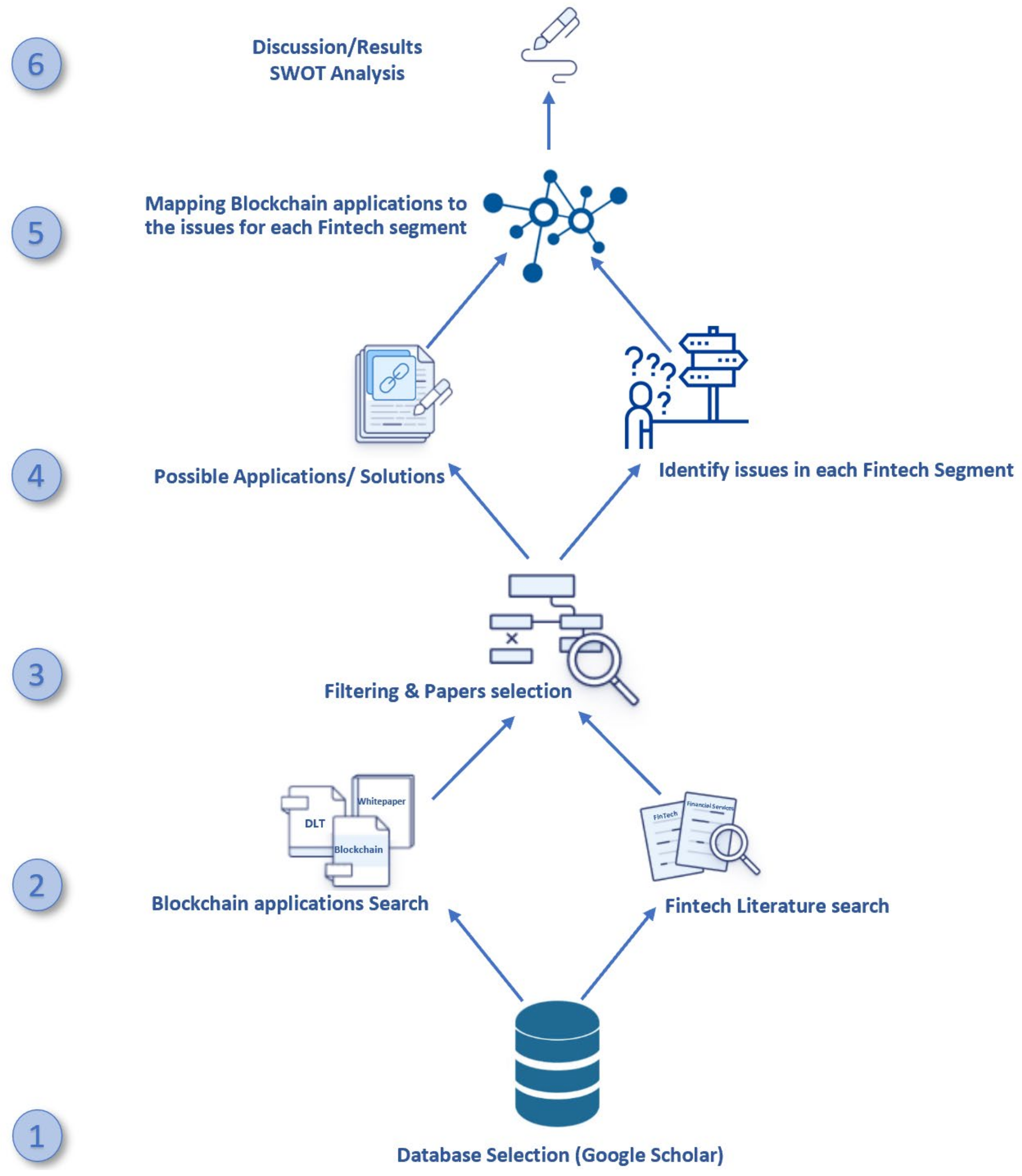 Blockchain - Wikipedia