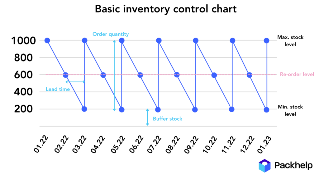 Risk Management Techniques for Active Traders