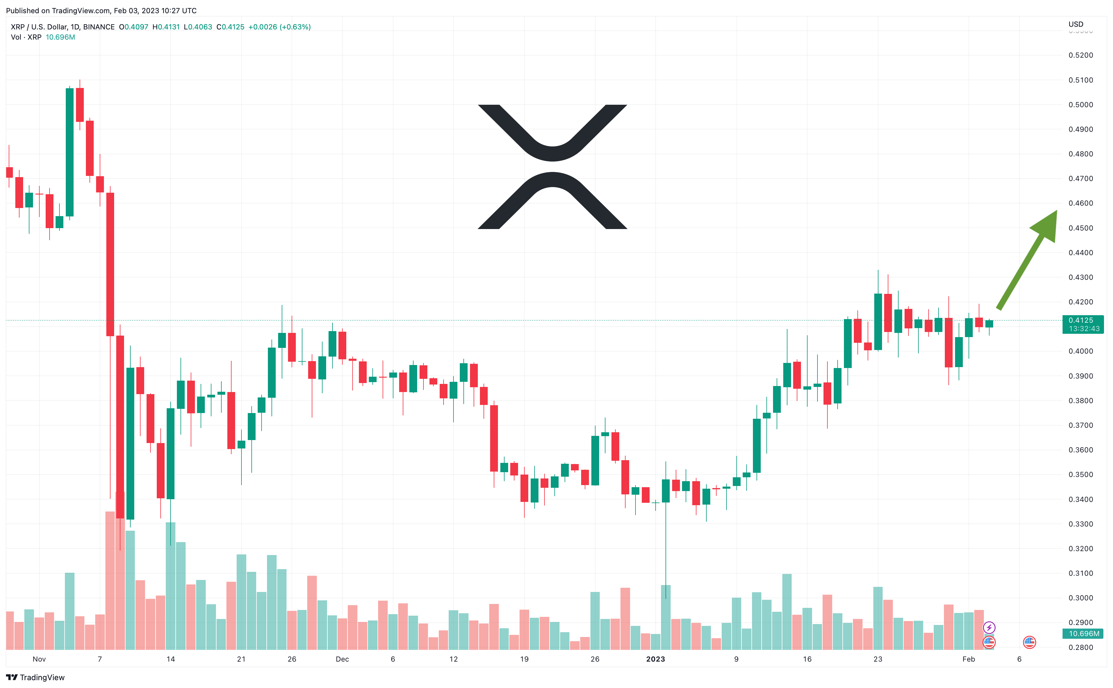 Page 8 XRP / TetherUS Trade Ideas — BINANCE:XRPUSDT — TradingView