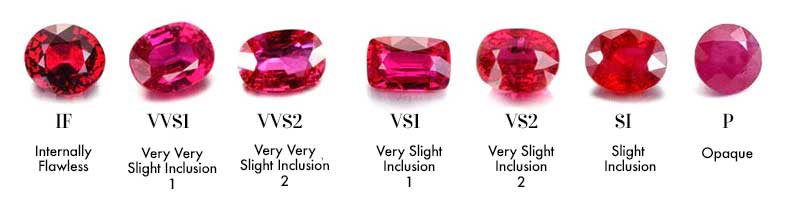 Ruby Gemstone Buying Guide: Quality, Price, Origin, Treatments– MAYS GEMS