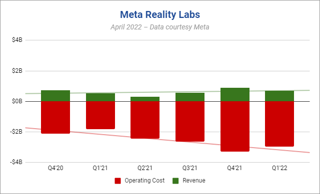 Meta Investment · Your Investment and Insurance Companion