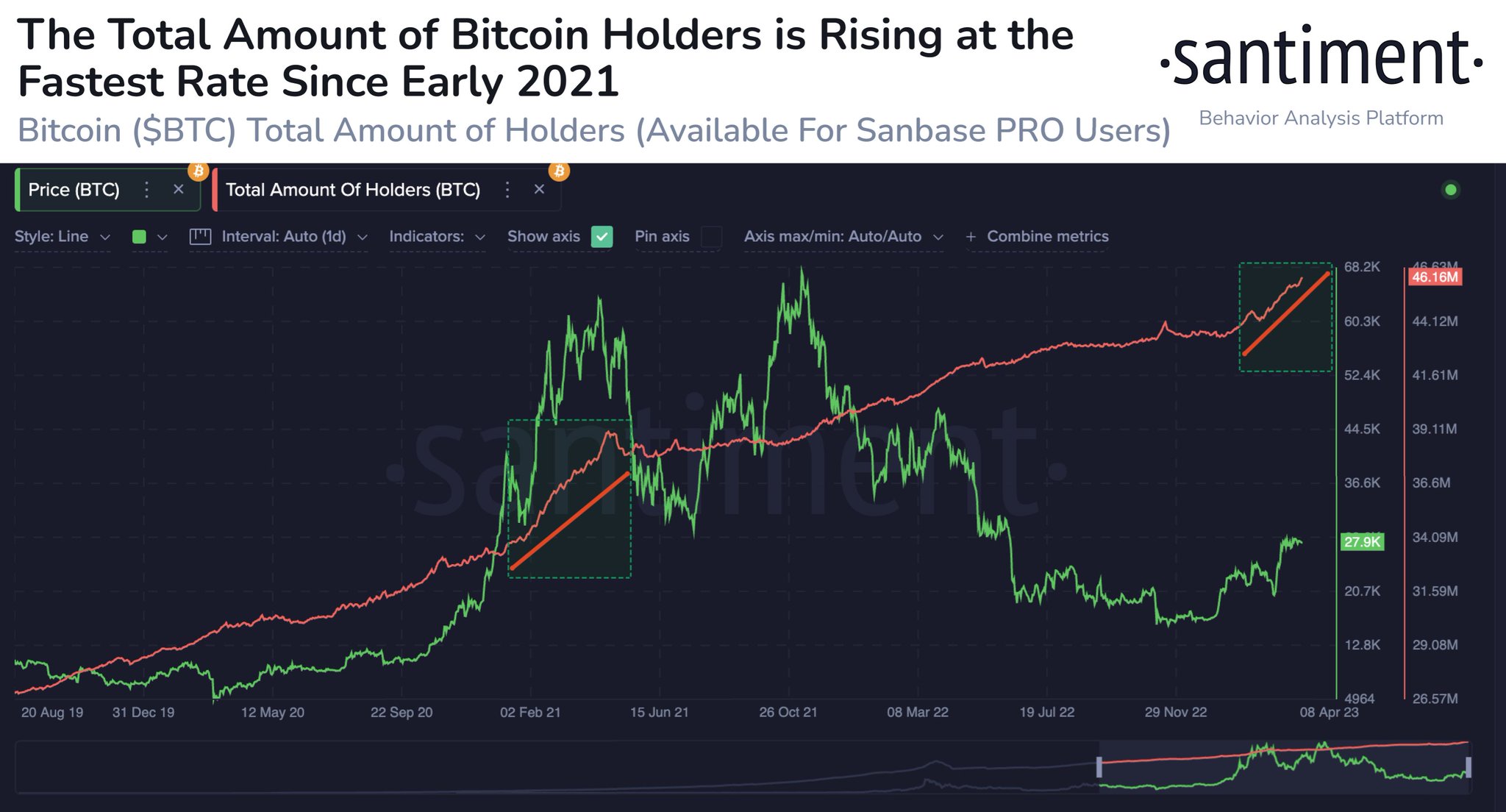 Bitcoin to US Dollar or convert BTC to USD