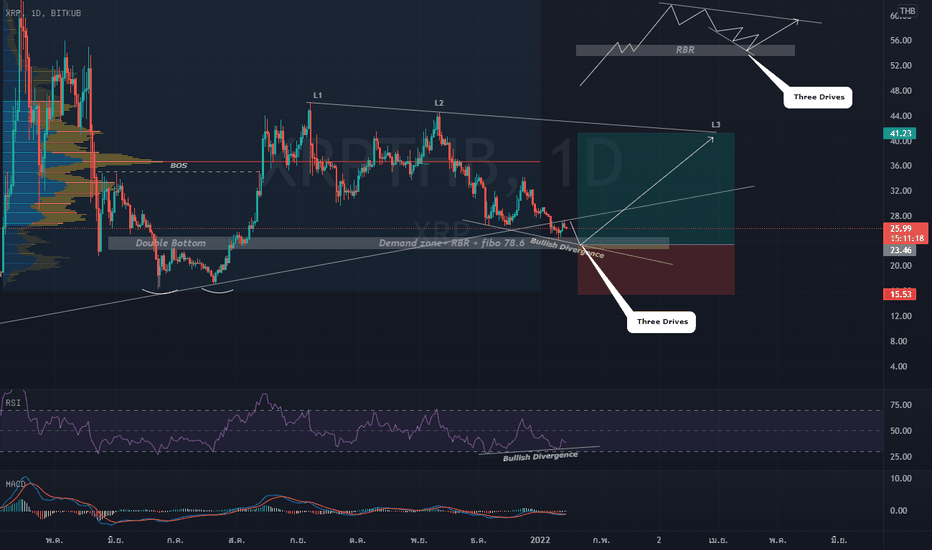 Page 8 XRP / TetherUS Trade Ideas — BINANCE:XRPUSDT — TradingView