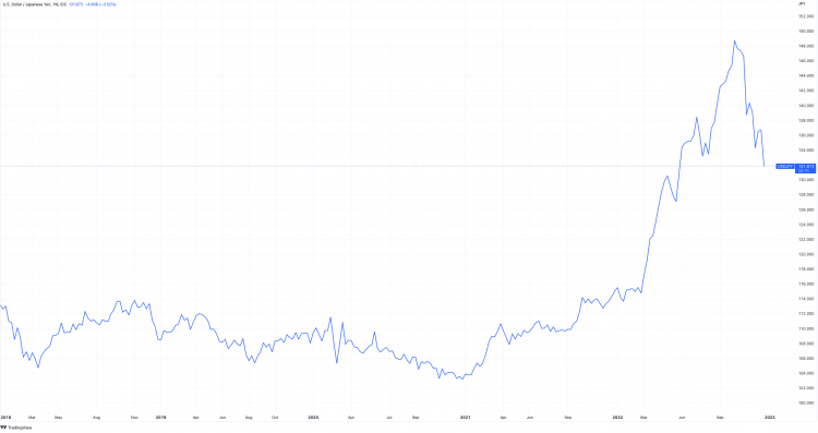 List of Foreign Exchange Rates (Daily) : 日本銀行 Bank of Japan