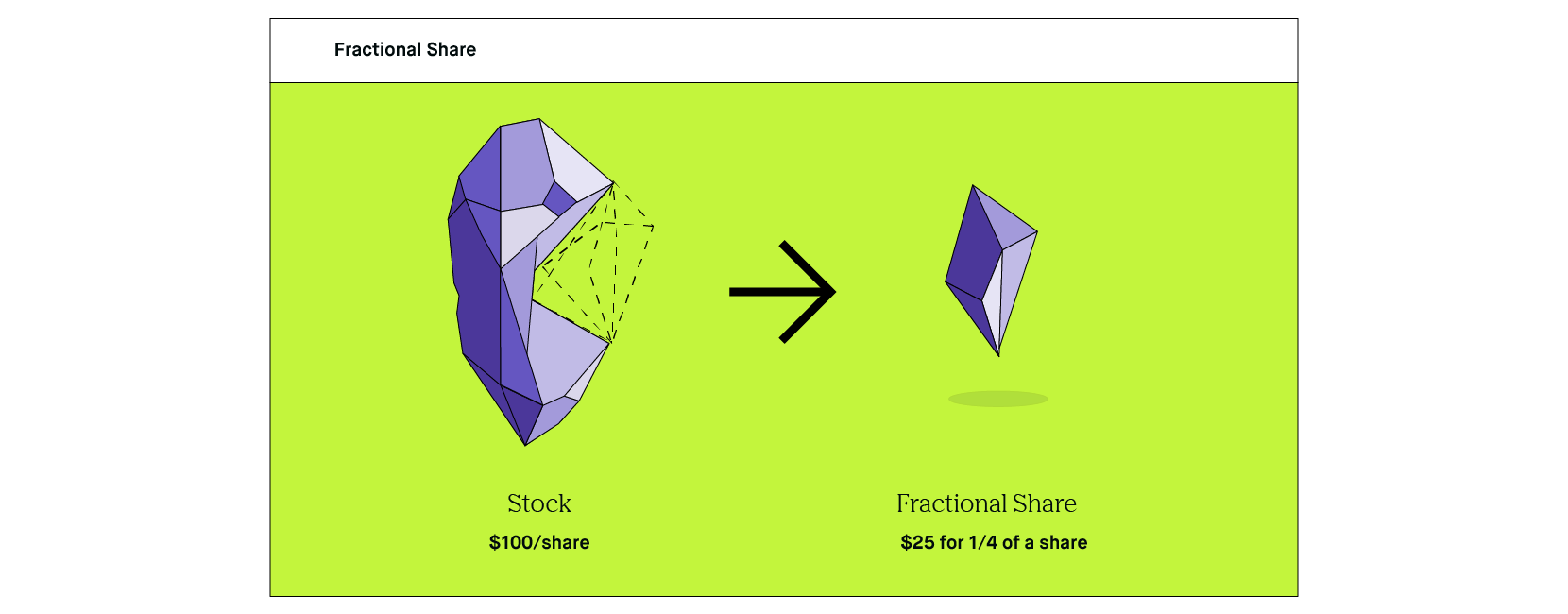 Is it Better to Buy Bitcoin on Robinhood or Coinbase Pro?