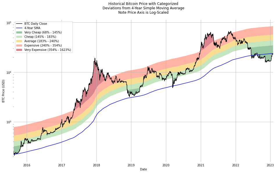 Bitcoin Price () | Spreadsheet Download | Gigasheet