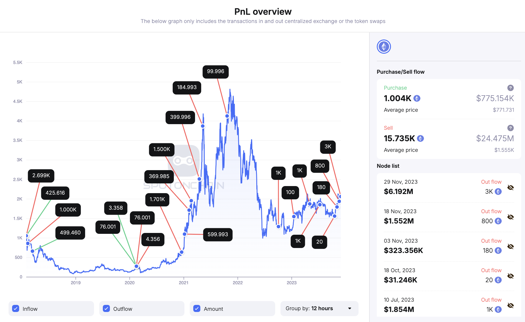 Ethereum Price | ETH Price and Live Chart - CoinDesk