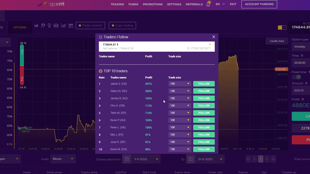 Binarycent | Binary Trading