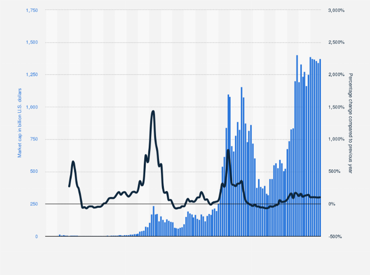 Bitcoin price latest: why is it currently going up? - Times Money Mentor