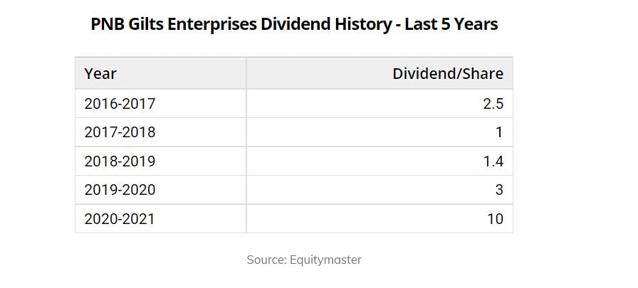 Penny Stock List - Best Low Price Shares to Buy [Updated ]