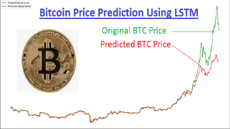 Bitcoin Price Dataset () | Kaggle