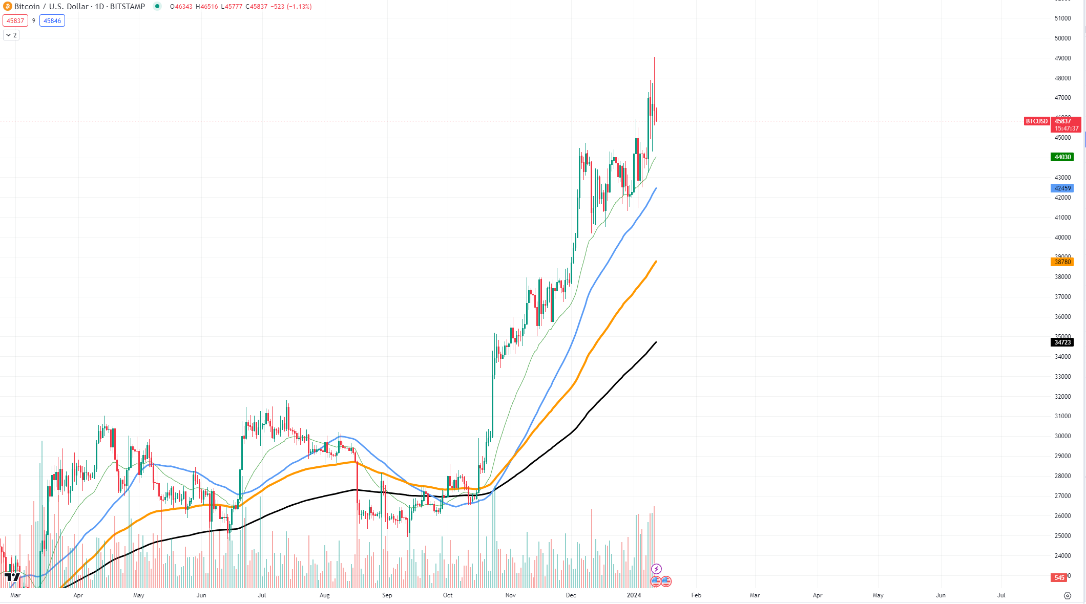 Cathie Wood Of Ark Invest Predicts $k ETH By – Here Are Her Reasons | Trading Education