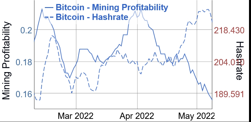 WhatToMine - Crypto coins mining profit calculator compared to Ethereum Classic