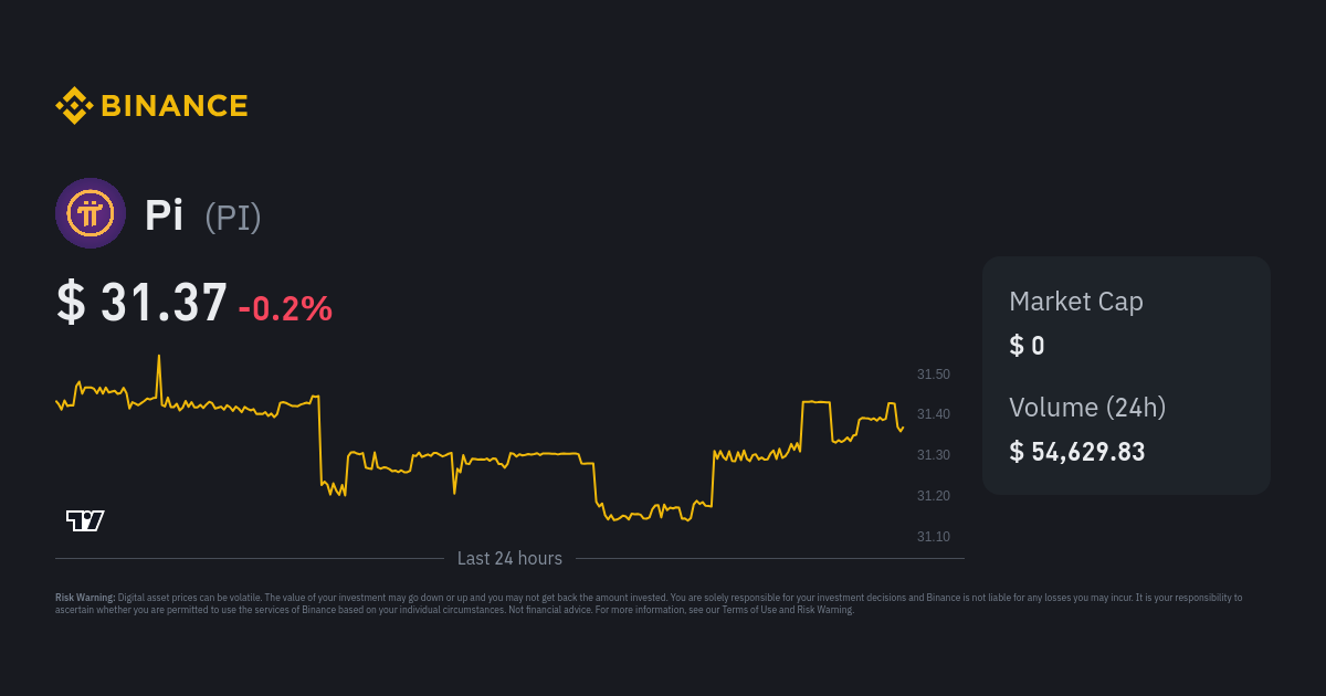 All Exchanges Listing Pi Network Coin (PI) | Coinranking