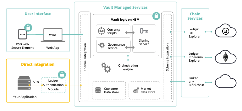 Hot Wallet vs Cold Wallet: Why Cold Storage is Better?