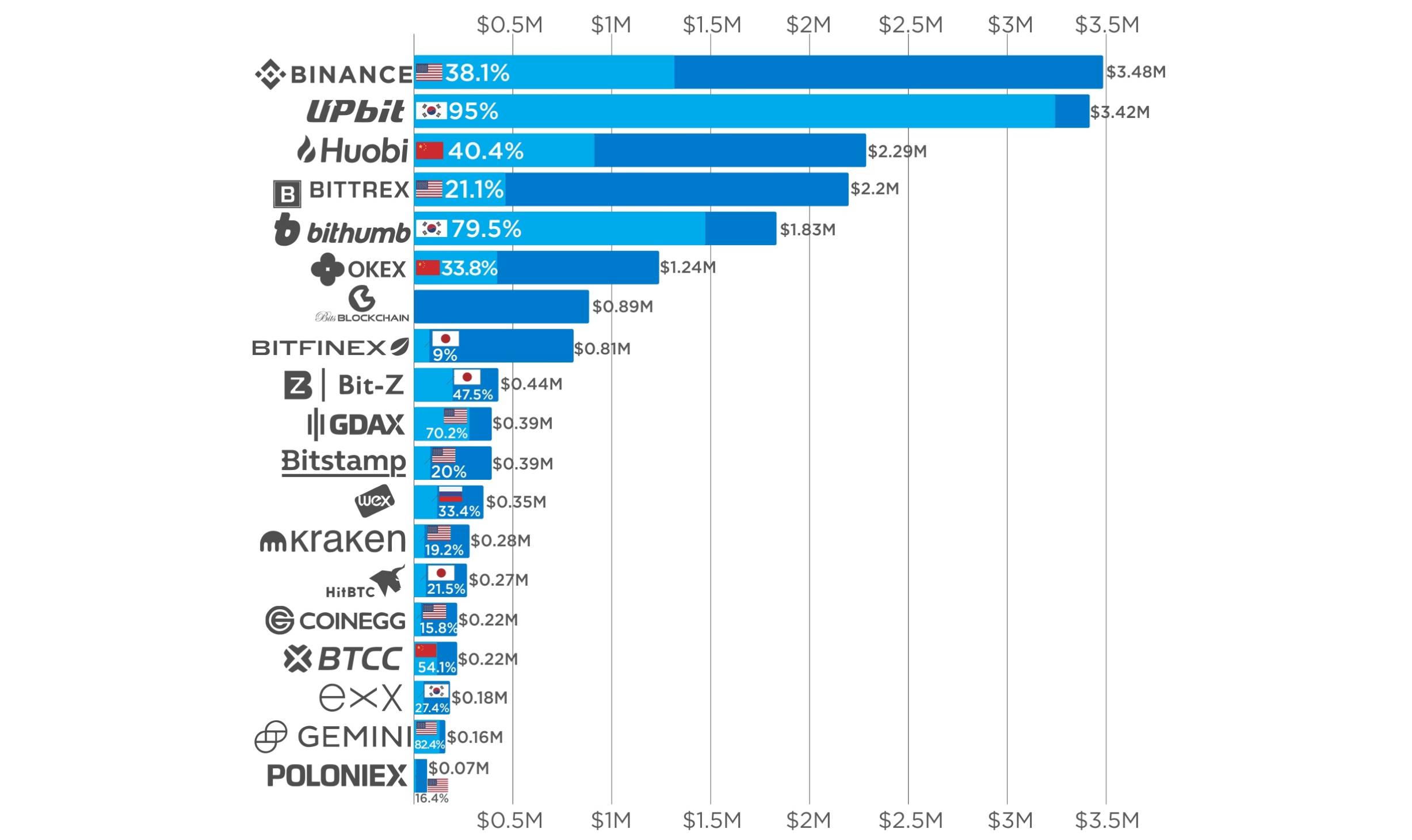 Top 10 Crypto Platforms Shaping the Future | FinTech Magazine