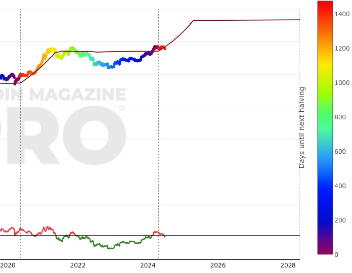 Top Cryptocurrency Prices and Market Cap