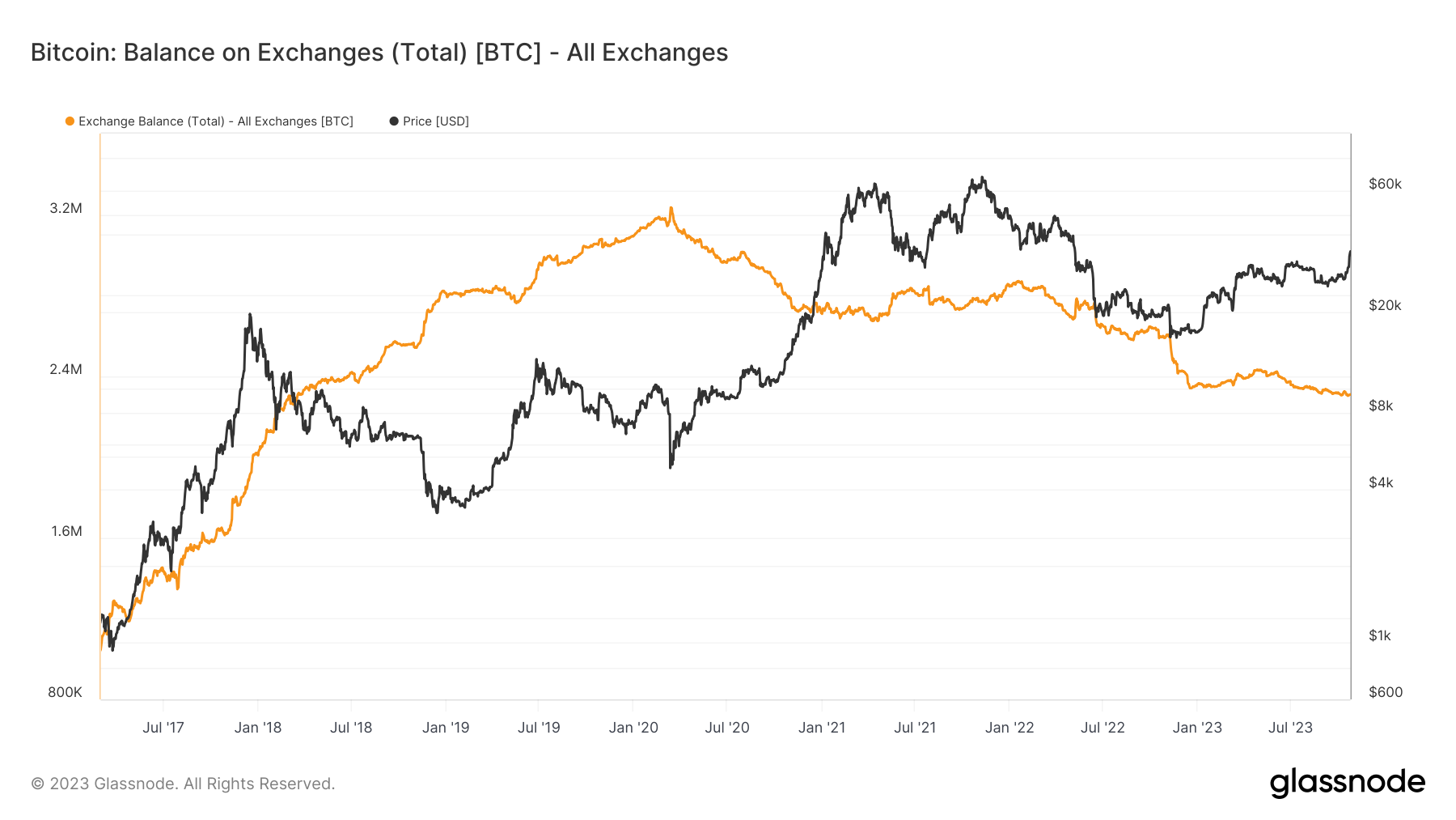 Bitcoin Value: What determines the value of Bitcoins? - The Economic Times