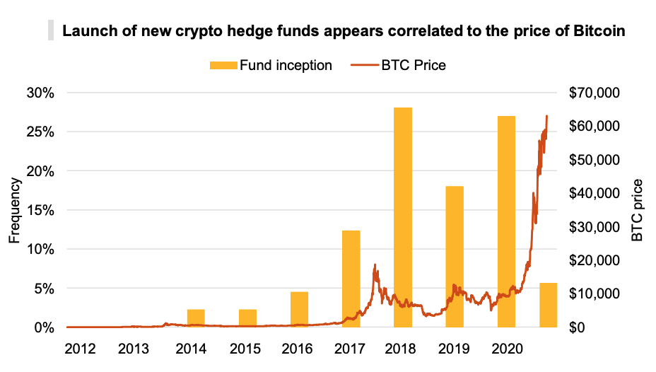 Hedge funds cash in on Grayscale bitcoin ETF conversion, sources say | Reuters