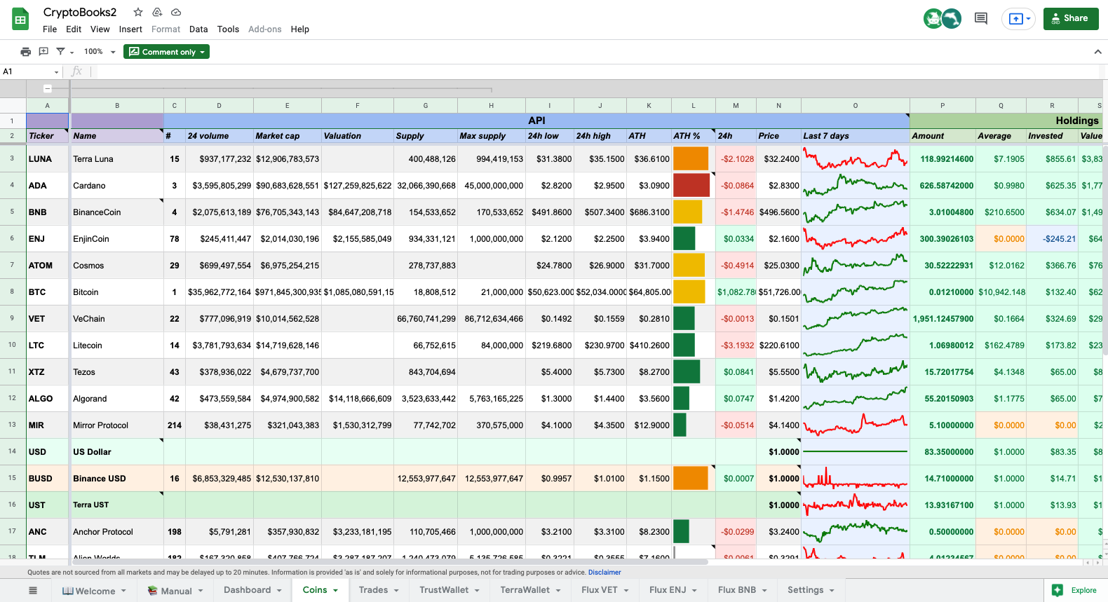 Cryptocurrency Positions Spreadsheet (Public) - Google Таблицы