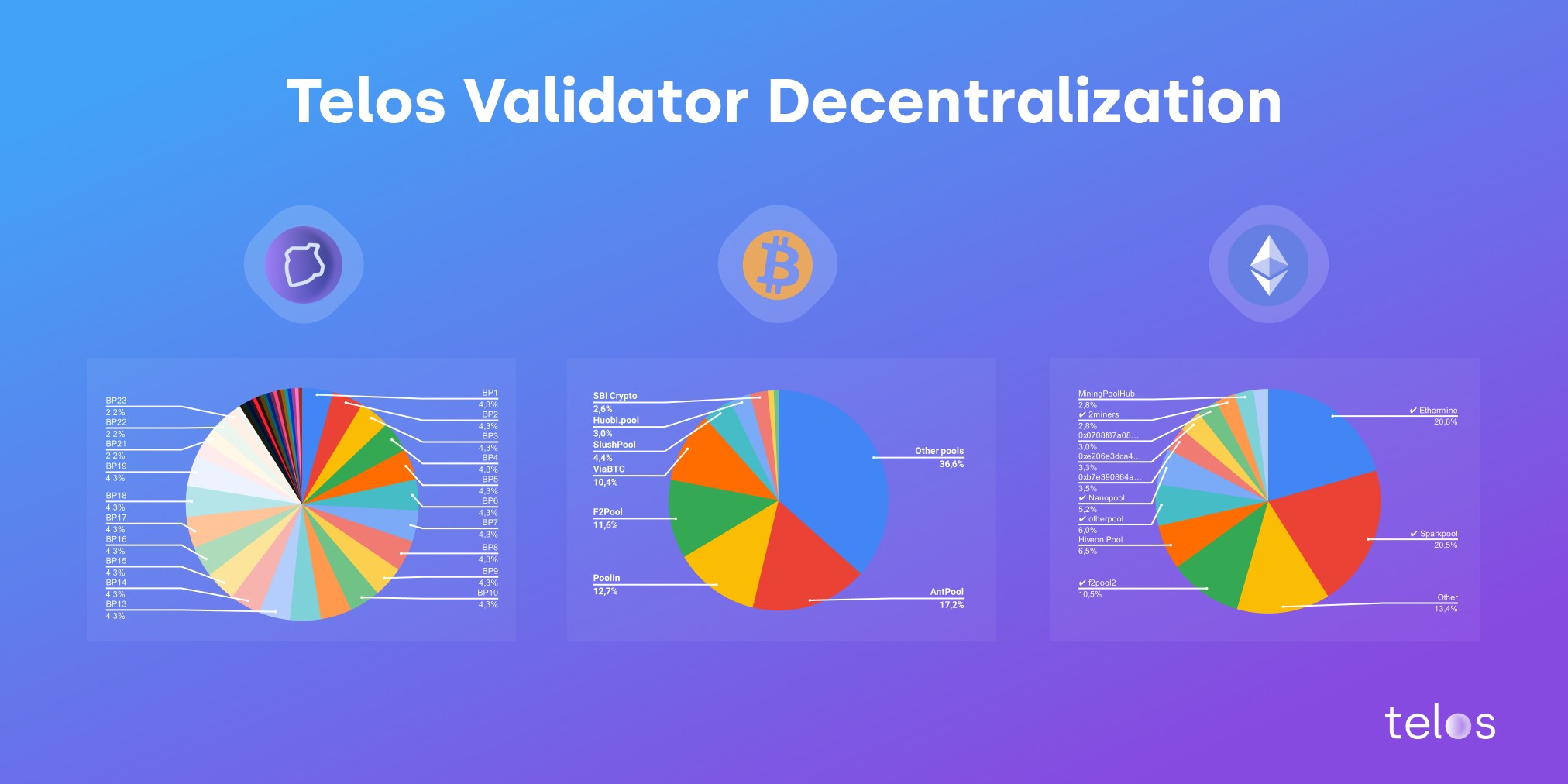 How to add Telos to MetaMask Wallet | Mainnet & Testnet