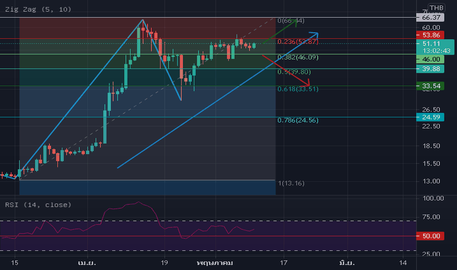 XRPGBP Charts and Quotes — TradingView