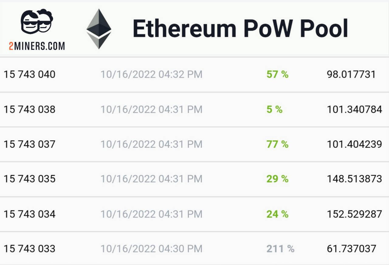 Ethereum: Understanding Post-Merge Rewards - Figment