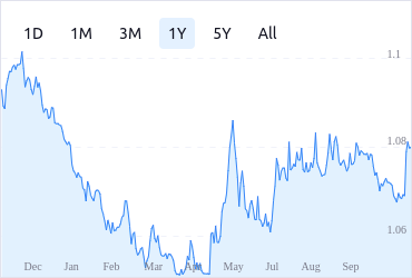 BTCUSD Bitcoin US Dollar - Currency Exchange Rate Live Price Chart