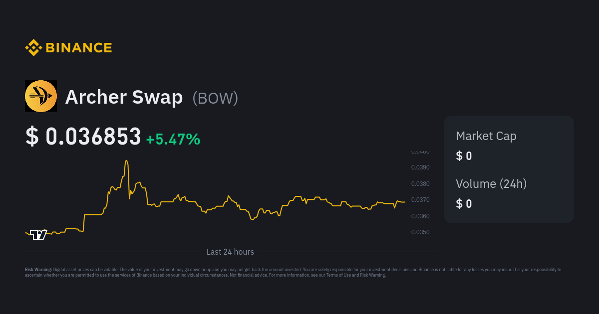 MoonSwap Price Prediction up to $ by - MOON Forecast - 