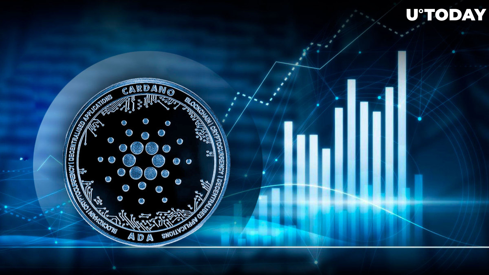 Cardano (ADA)| Cardano Price in India Today 02 March News - India Today