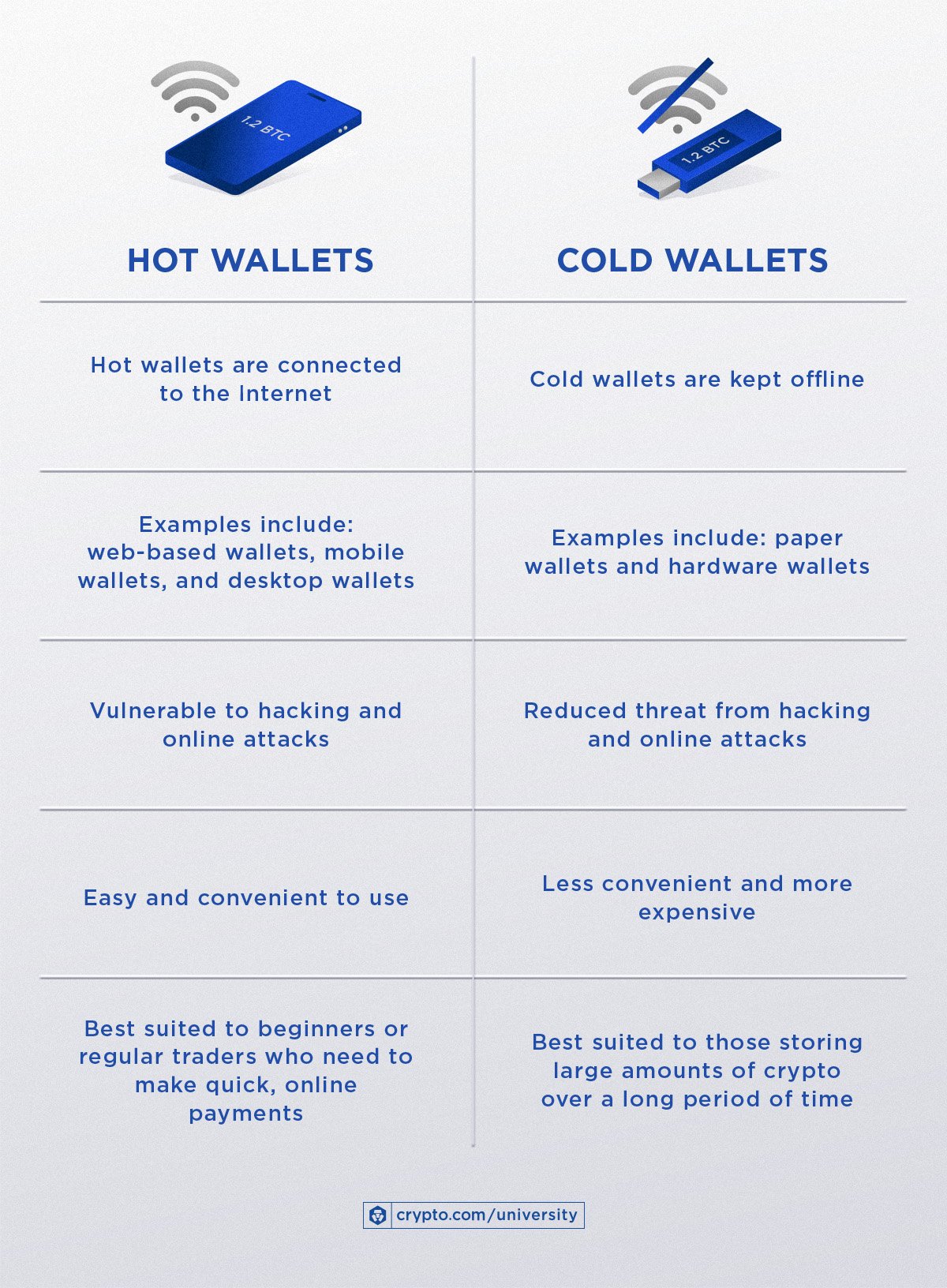 DIY USB Wallet Guide: How to Create a Secure USB Crypto Wallet