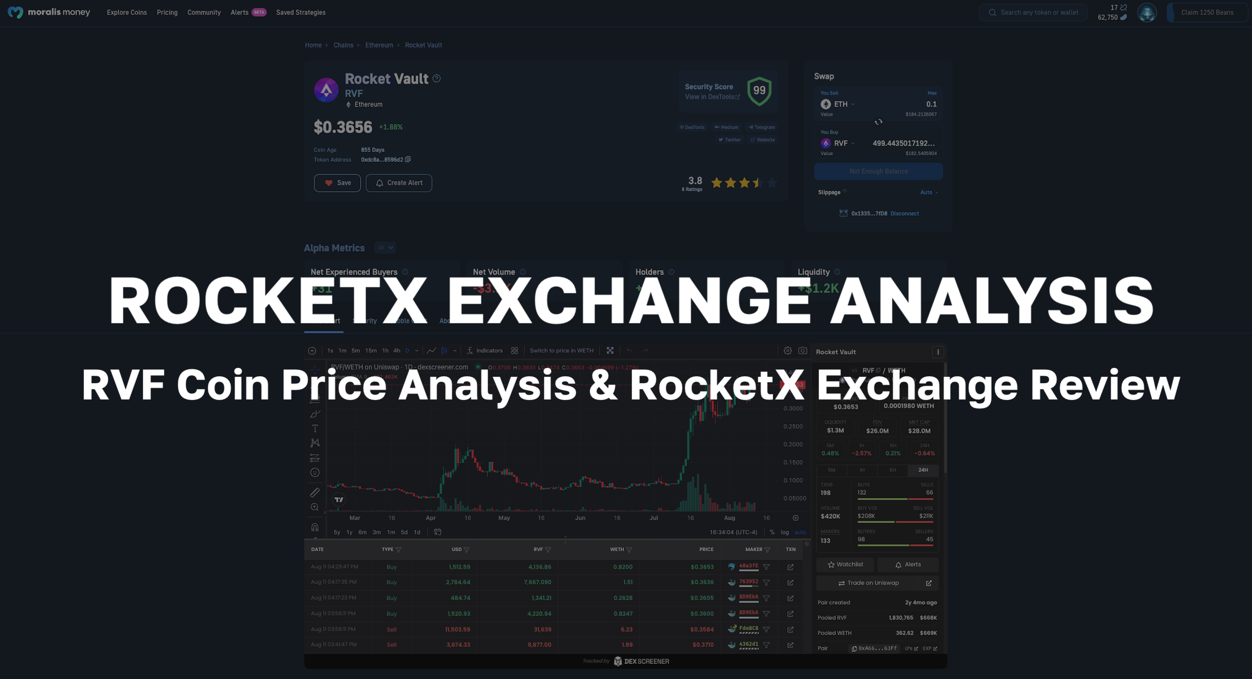 Rocket Price Today - ROCKET Coin Price Chart & Crypto Market Cap