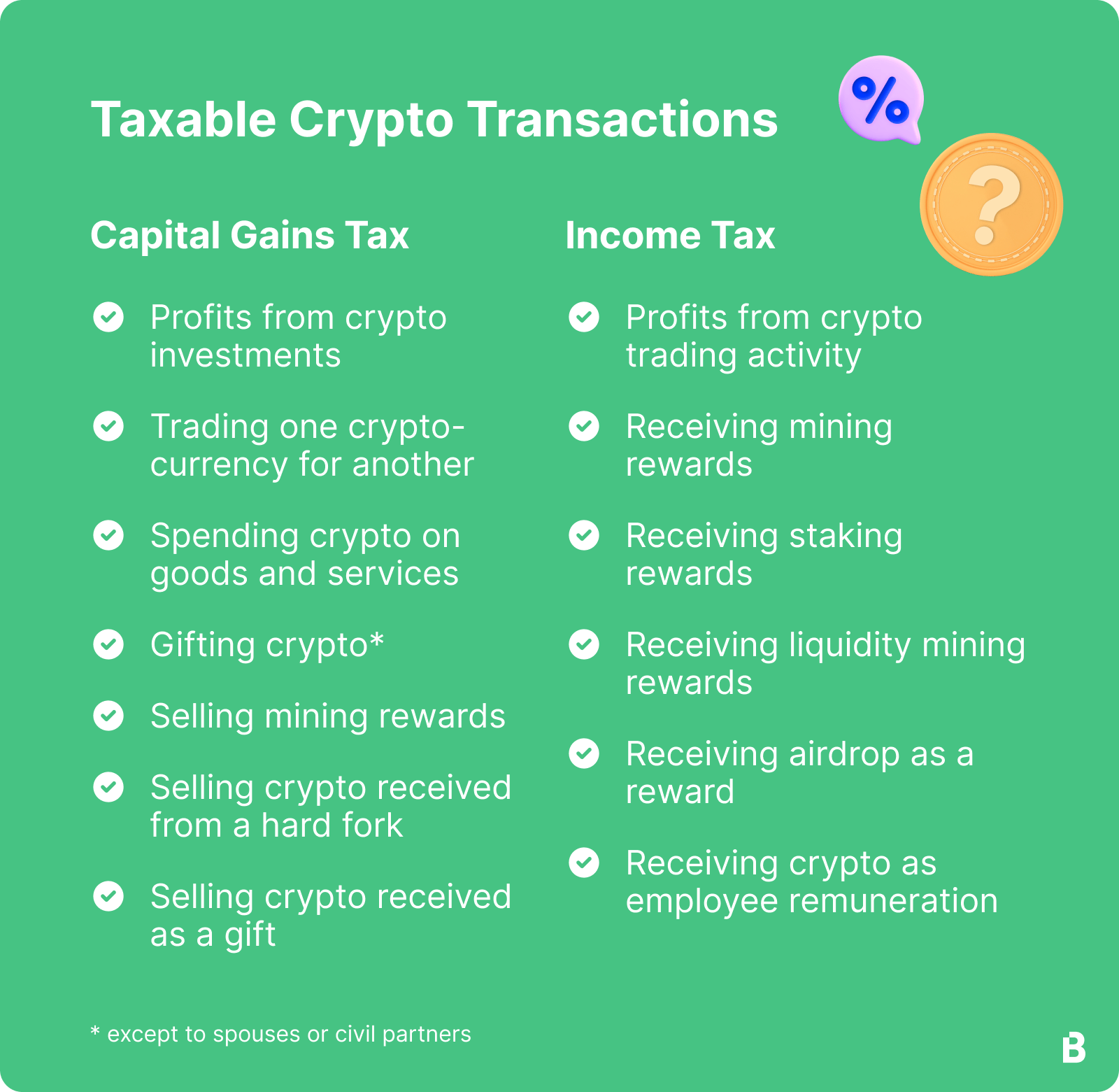 Divly | UK Crypto Tax Guide - Divly