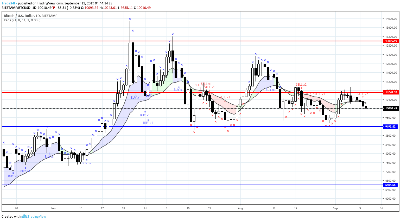 5 Best Crypto Scalping Strategies: Maximize Your Returns | CoinCodex