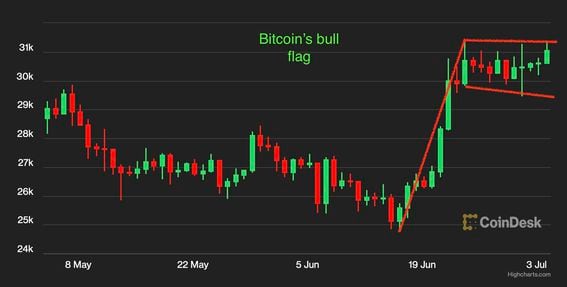 Crypto Markets Analysis: Prices Trade Quietly Despite Surrounding Noise